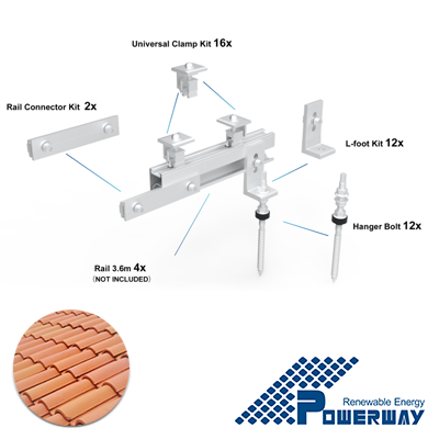 Power Way Strutture e Zavorre PWKIT-3KWTR